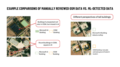 Examples%20of%20OSM%20vs%20AI%20in%20Gaza%20August%202024-a8e5cb.png