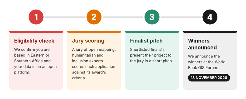 HOT-ESA-Awards-2026-selection-process