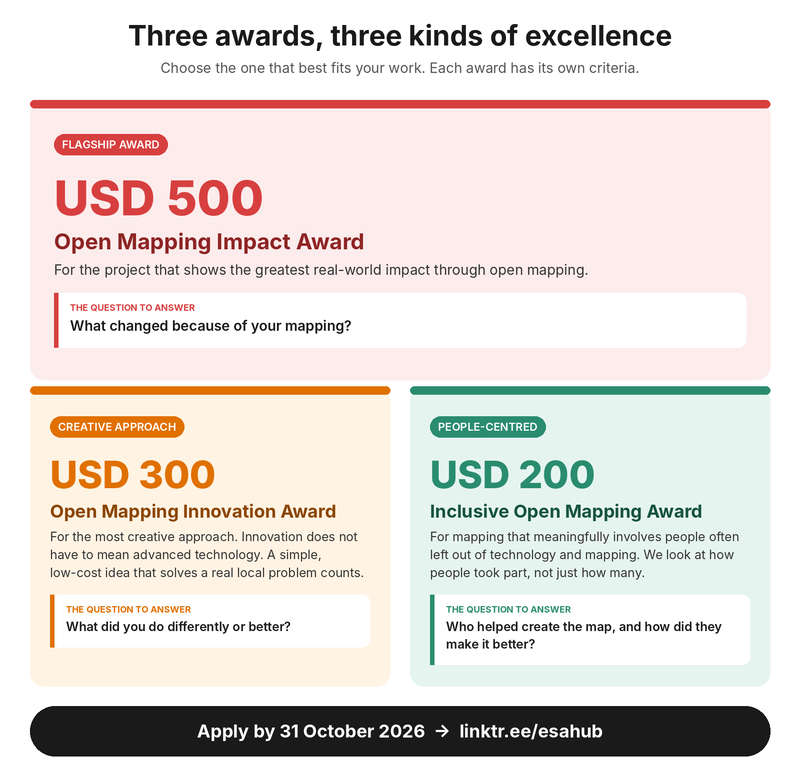 HOT-ESA-Open-Mapping-Awards-2026