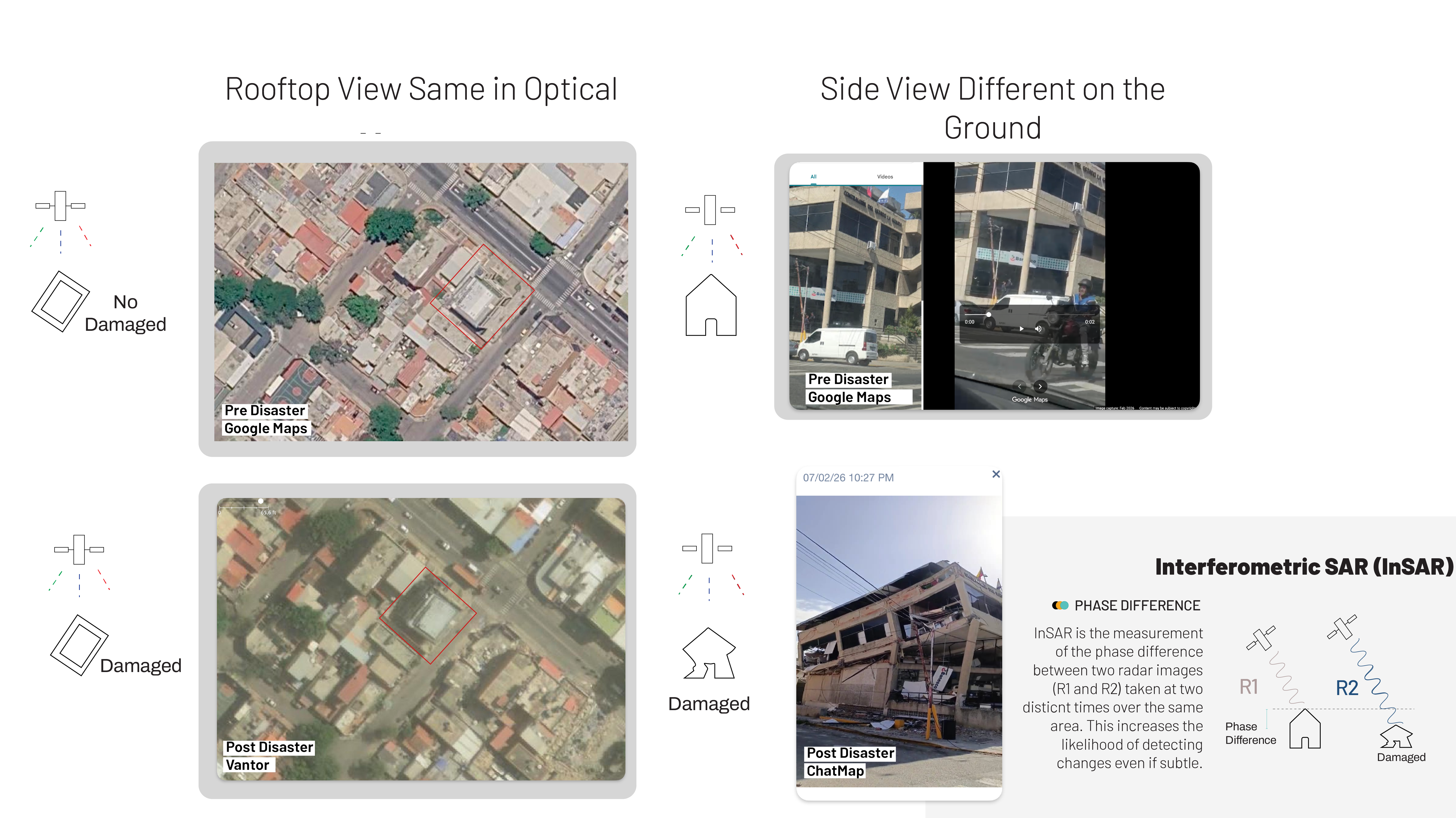 Comparison of satellite and streetlevel imagery of the same building