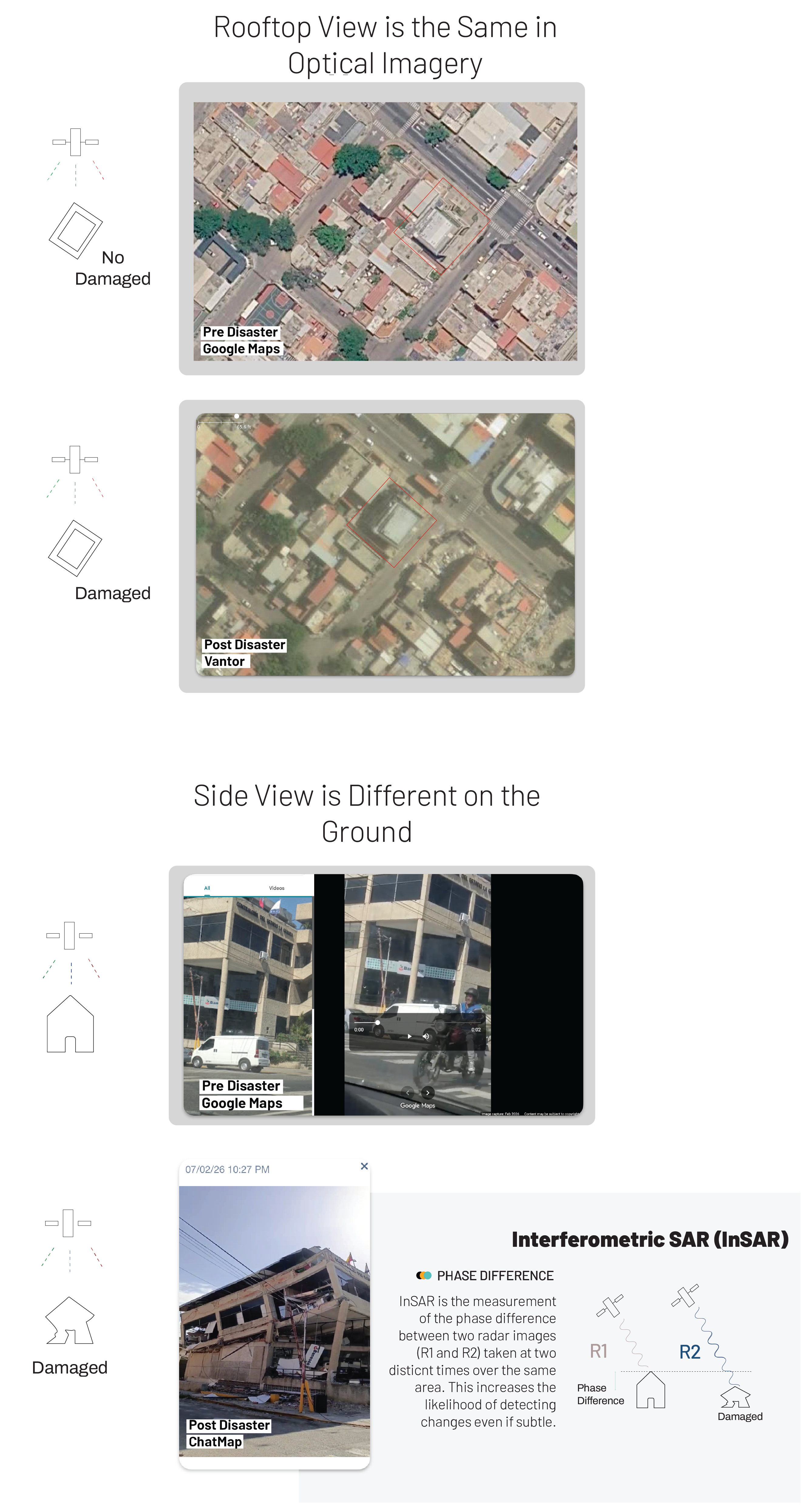 Comparación de imágenes satelitales y a pie de calle del mismo edificio
