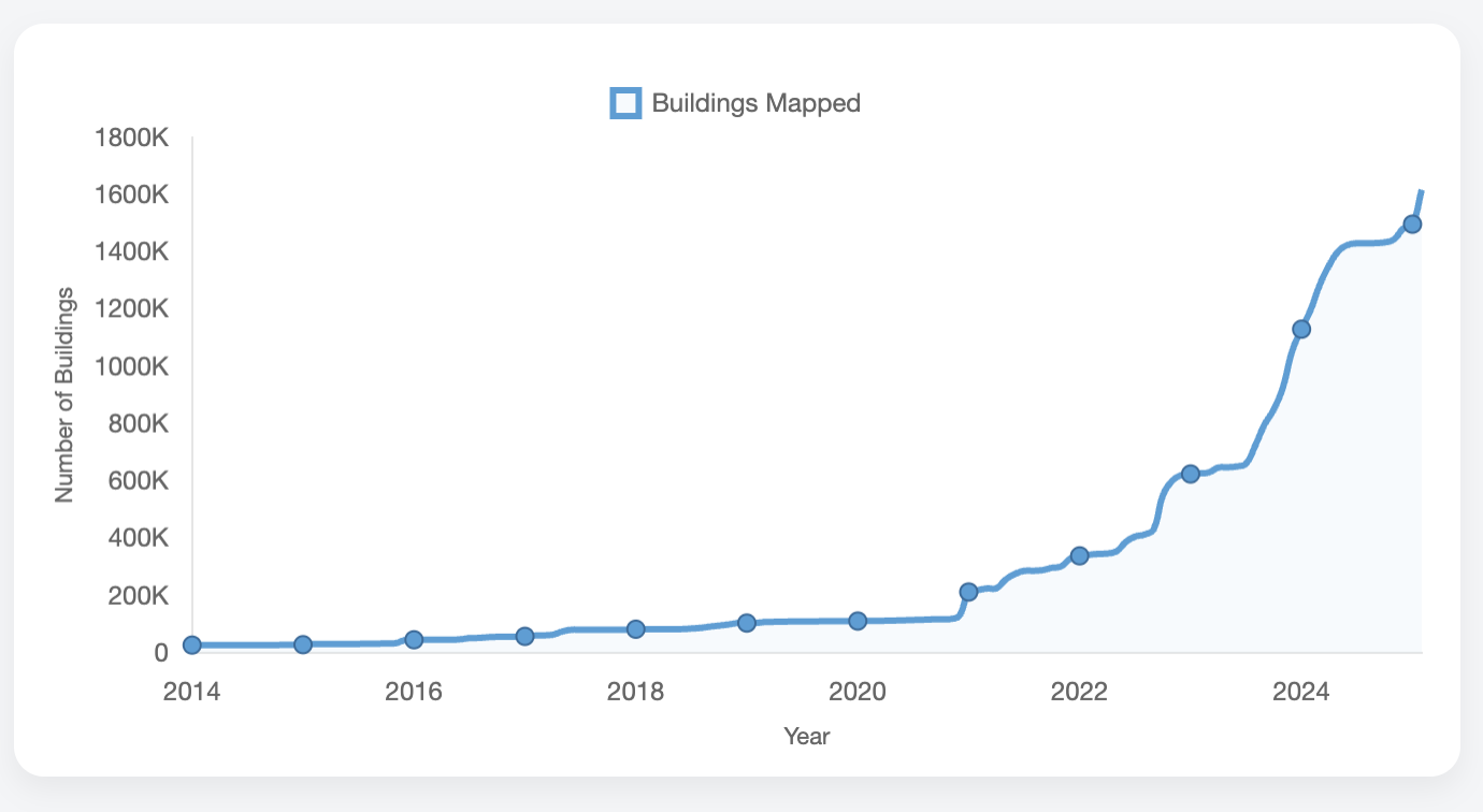 Sudan buildings mapped in OSM – growth visualization