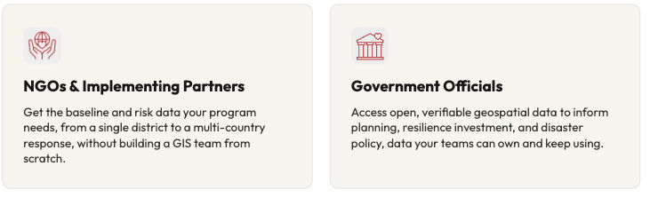 Options to Collaborate